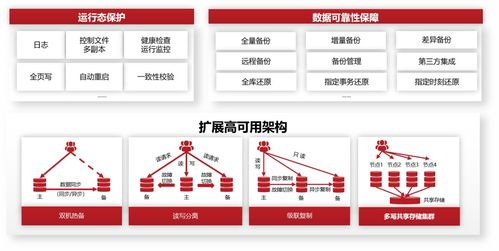 DTC2023技術盛宴 人大金倉分享如何打造更穩、更快、更智能、更豐富的數據庫產品與服務