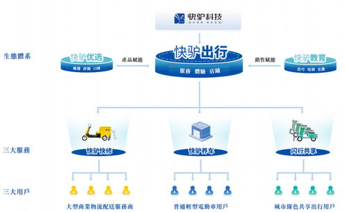 武英杰攜手老板創業，快驢科技IPO之路 凈利潤率不足1%的技術服務挑戰